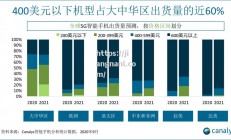 江南体育-数据显示，5G网络在2020年迎来爆发式增长_2020年底5g规模