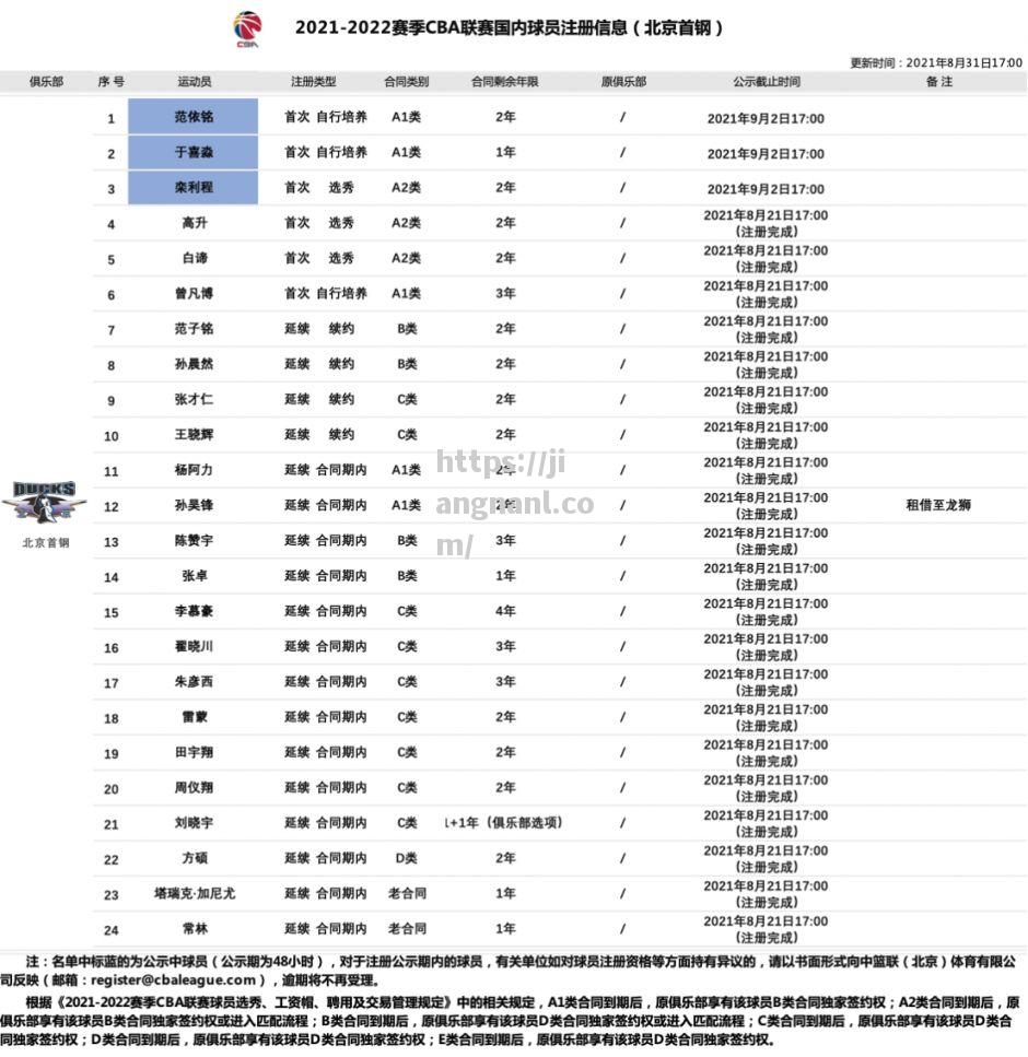 CBA联赛积分榜更新：广州队雄踞榜首，上海队垫底_cba各队积分排名