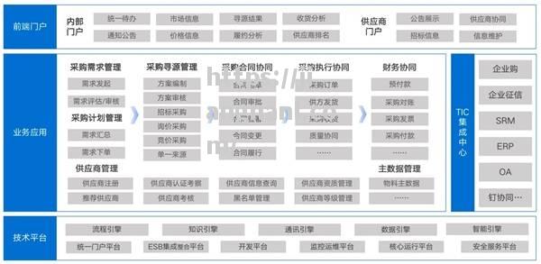 CBA数据库纳入区块链技术，打造安全高效的数字化信息管理系统