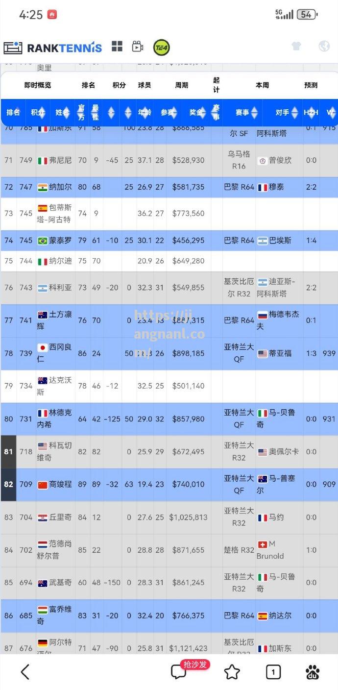 桑普多利亚客场击败亚特兰大，取得三连胜