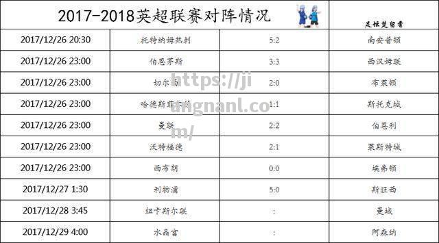 热刺主场赢球，积分榜位置稳定