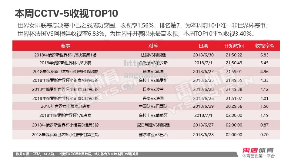 阿根廷巅峰篮球联赛季后赛收视率破记录