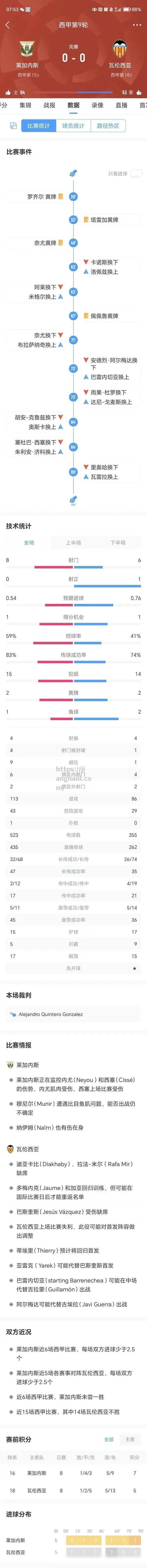 莱加内斯主场惨败，陷入降级区泥潭