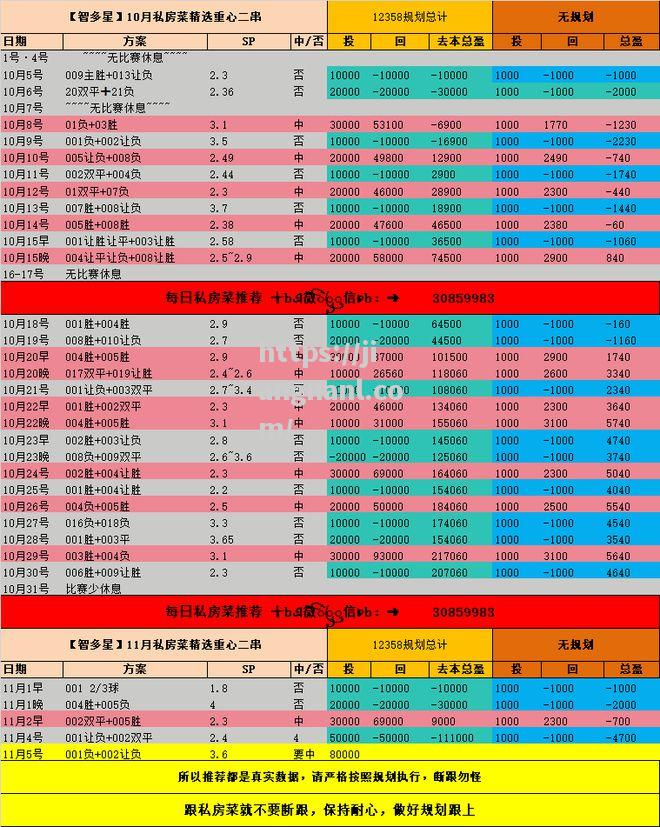 巴黎圣日耳曼客场大胜里尔，领跑法甲积分榜